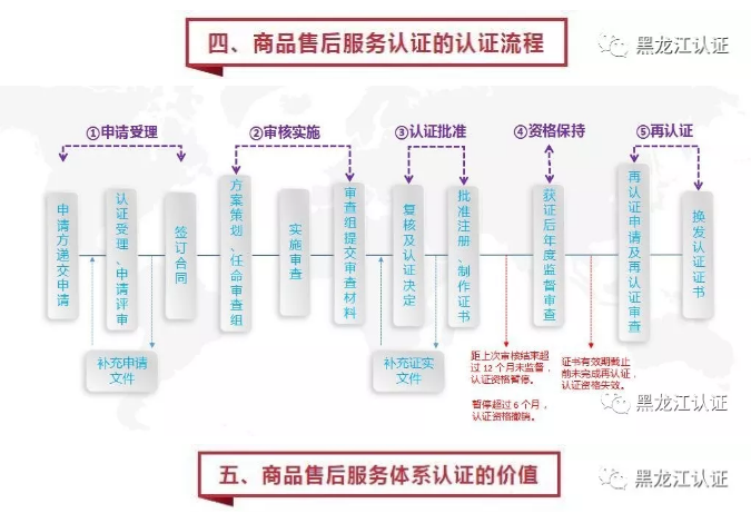 哈尔滨认证咨询公司