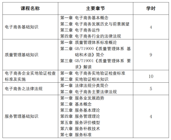 哈尔滨质量认证